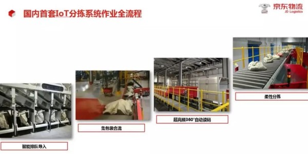 國內(nèi)首套IoT分揀系統(tǒng)首度曝光！物流業(yè)黑科技再有新突破